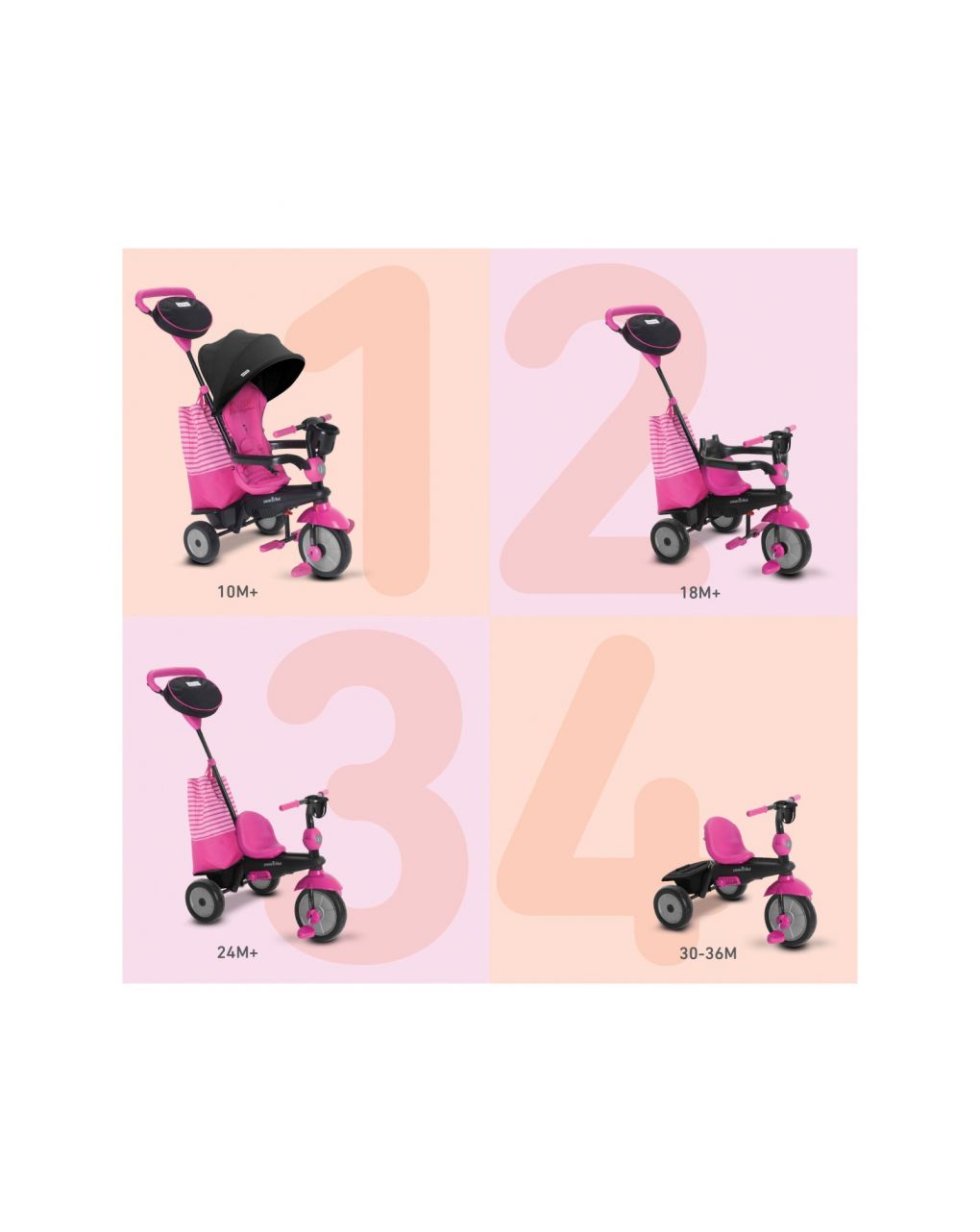 Smart Trike Τρίκυκλο 4 Σε 1 - Smart Trike
